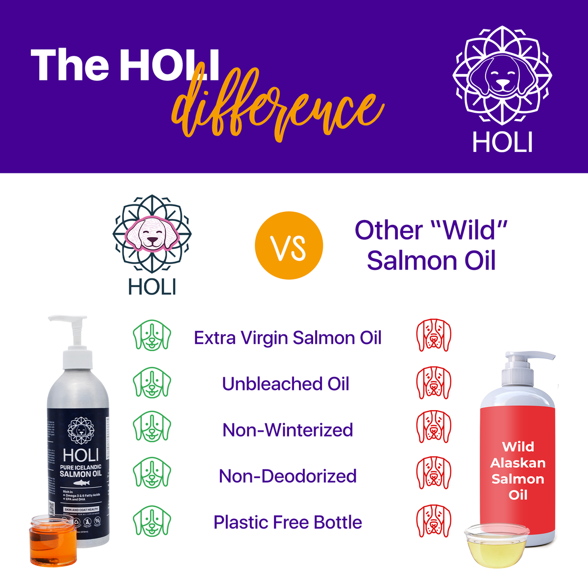 Icelandic Salmon Oil for Dogs and Cats - Omega Fish Oil